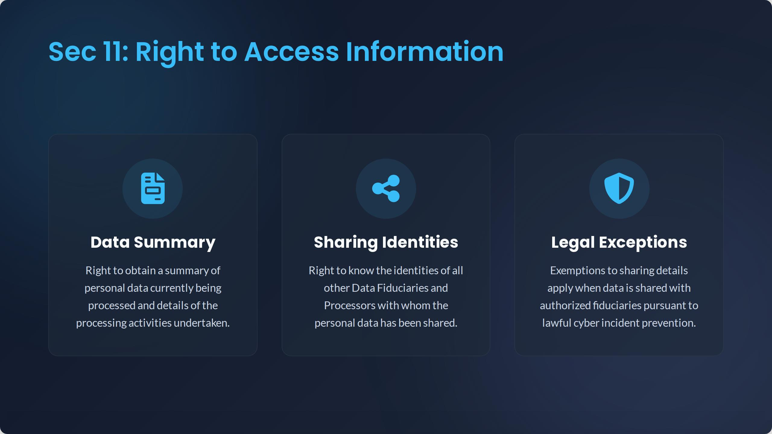 Chapter III: Rights and Duties of Data Principal — Slide 3