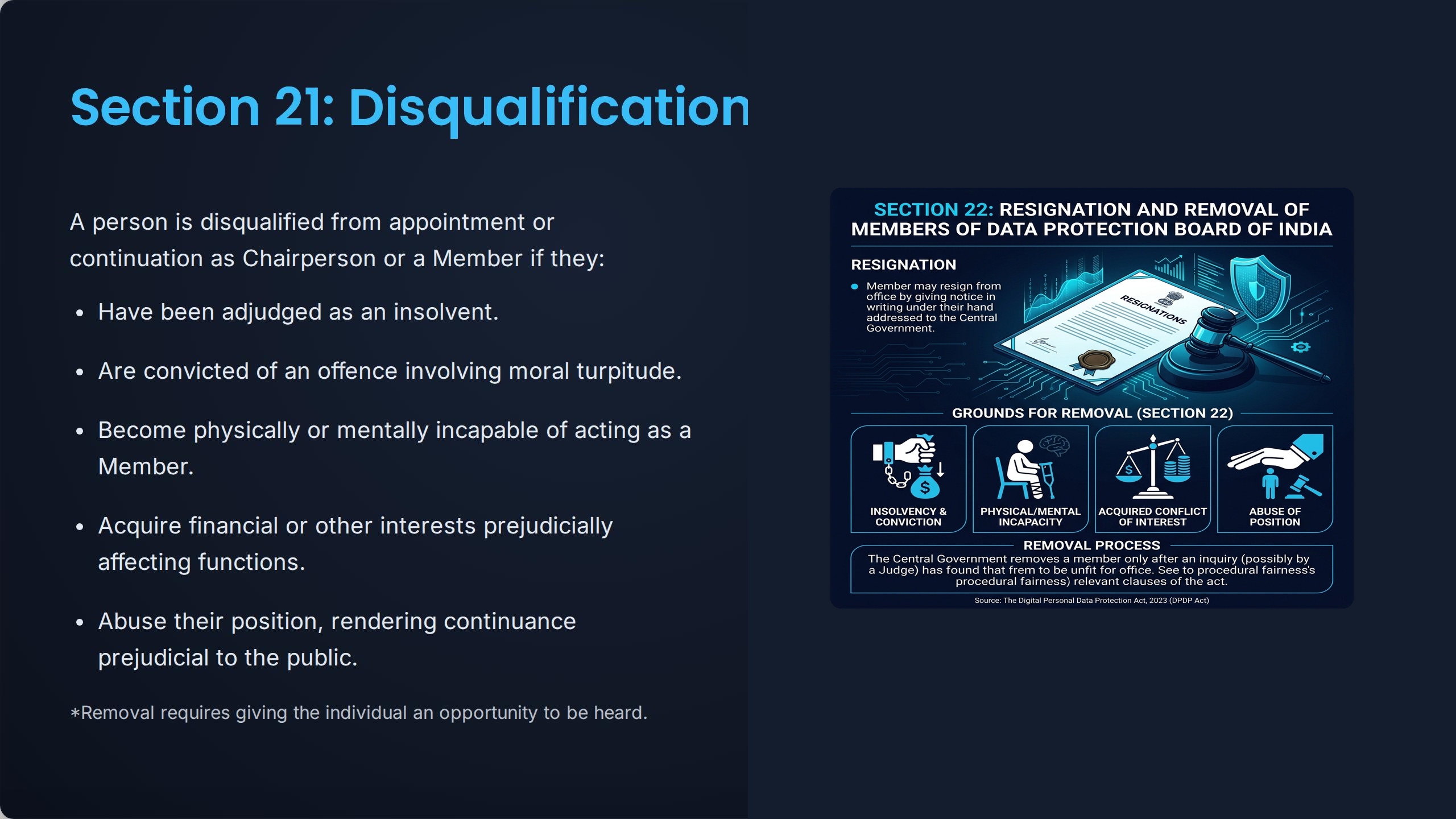 Chapter V: Data Protection Board of India — Slide 6