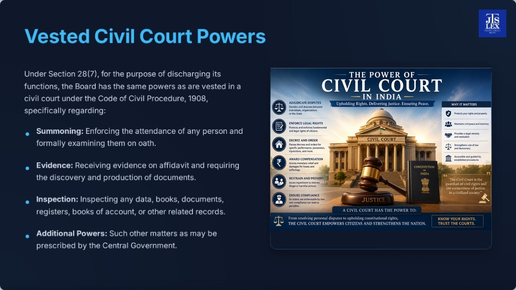 Chapter VI: Powers, Functions and Procedure of Board — Slide 9